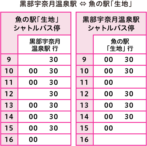 シャトルバス時刻表　黒部宇奈月温泉駅＝魚の駅「生地」