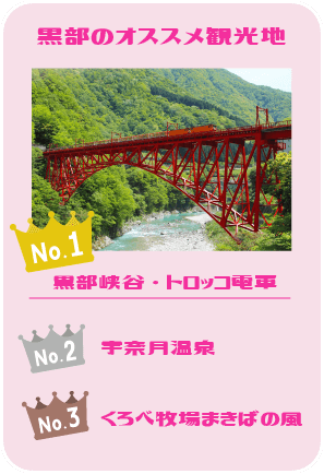 黒部のおすすめ観光地　1.黒部峡谷・トロッコ電車　2.宇奈月温泉　3.くろべ牧場まきばの風